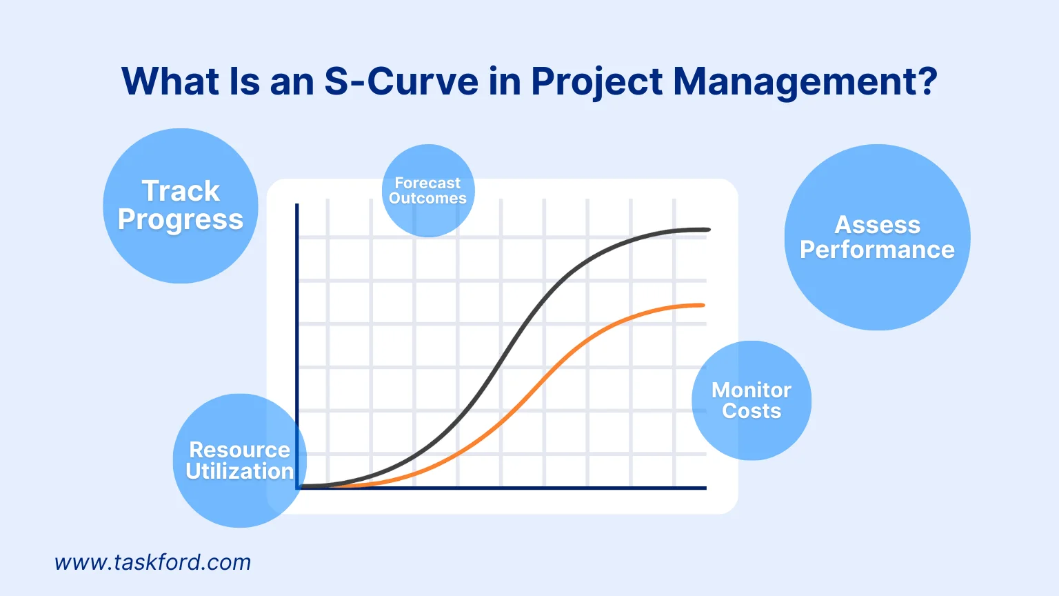 What Is an S-Curve in Project Management