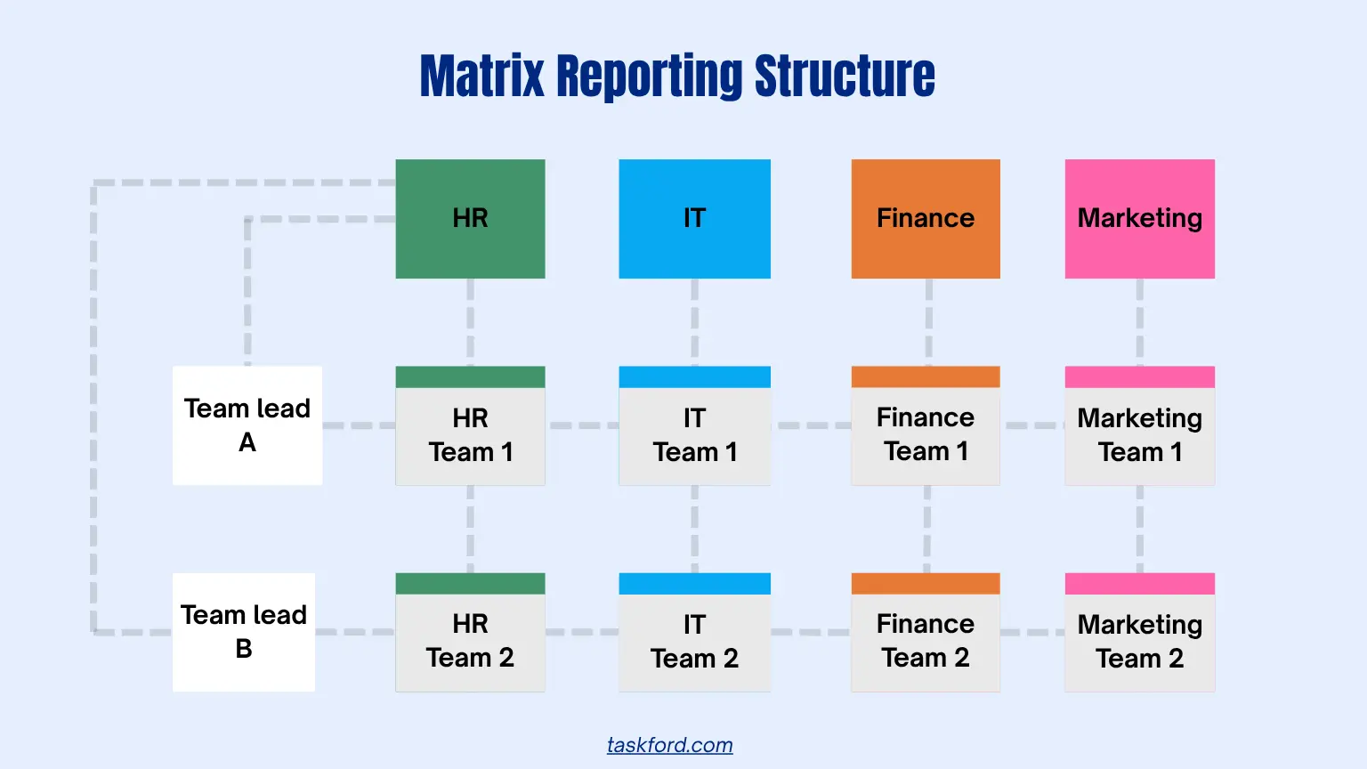 Matrix Organization Structure