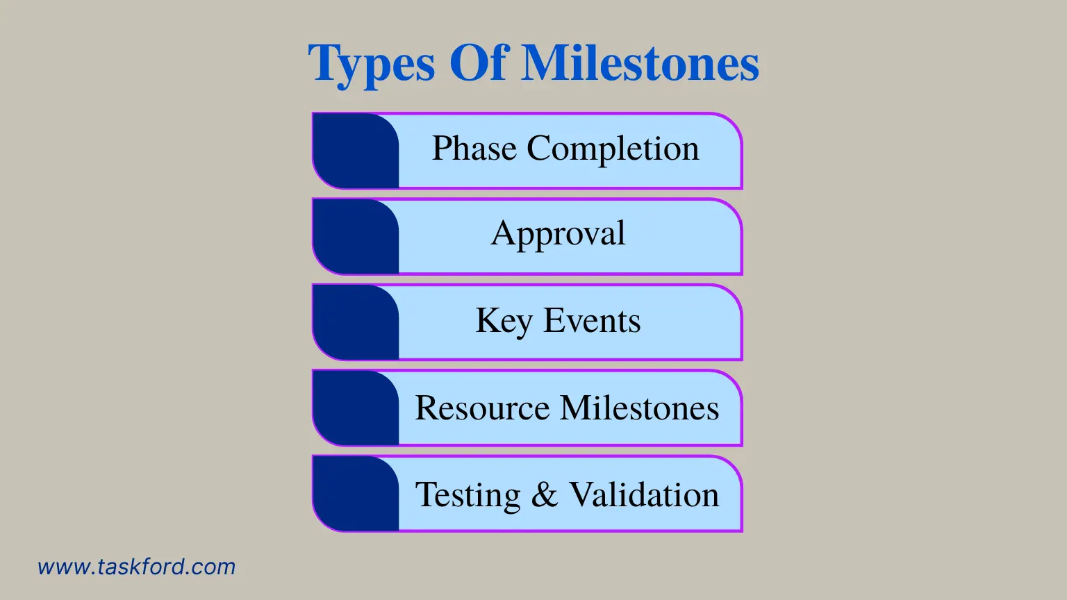 What is a project milestone - types
