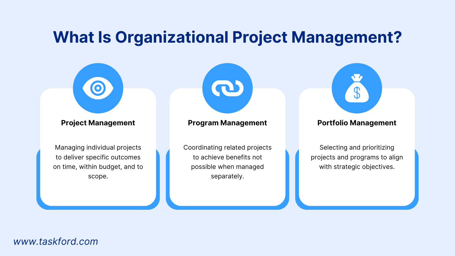 What Is Organizational Project Management