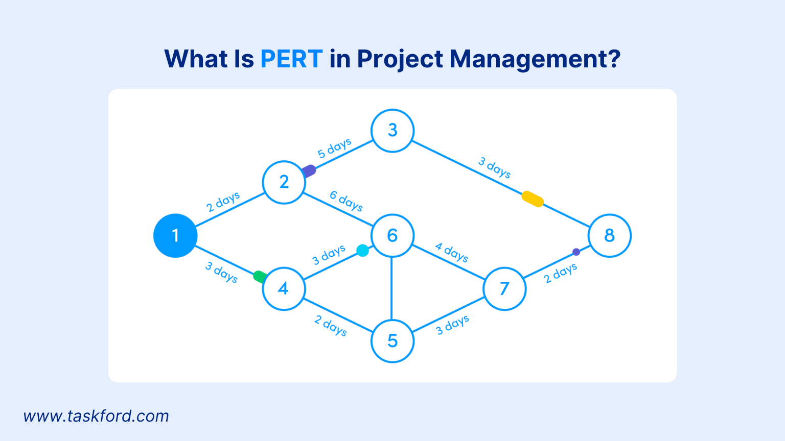 What Is PERT in Project Management?