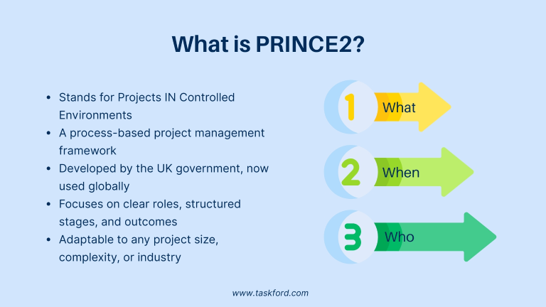 What is PRINCE2? 