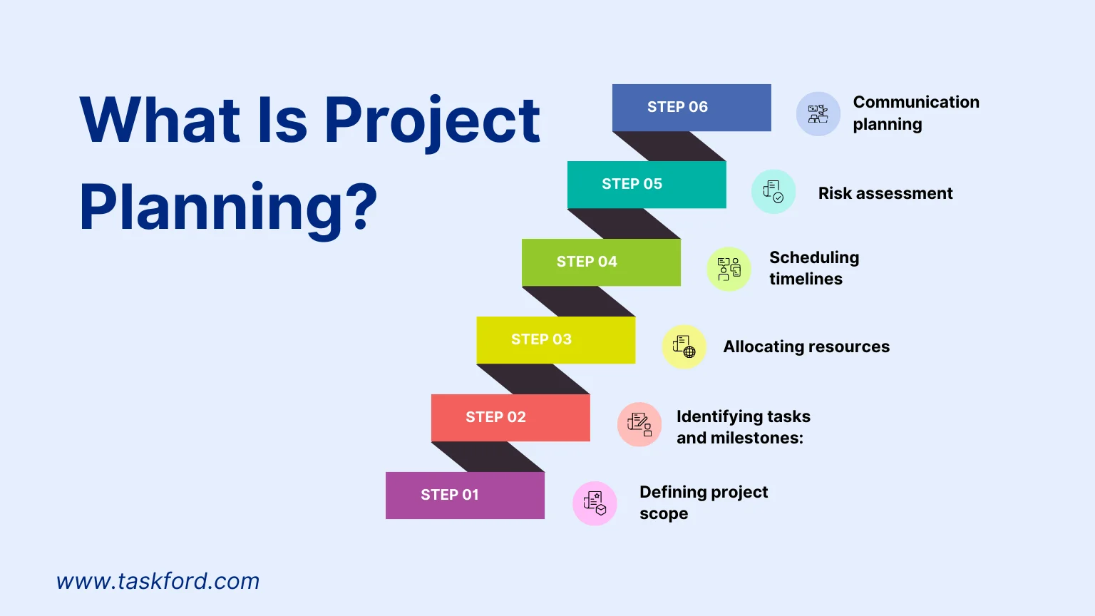 What Is Project Planning?