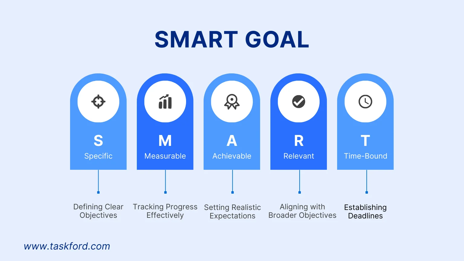 What Are SMART Goals