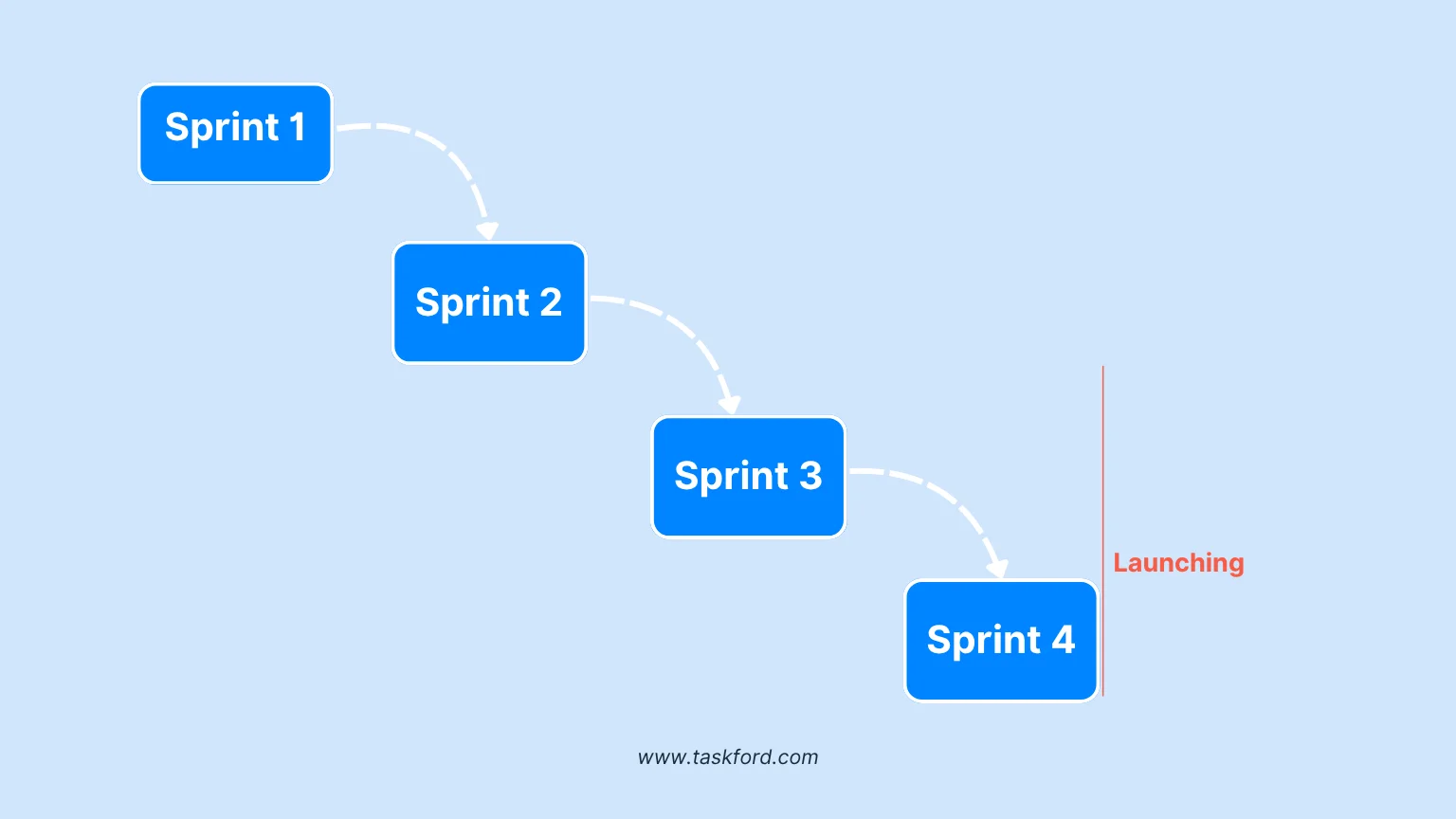 What Is a Sprint Deadline and Why It Matters