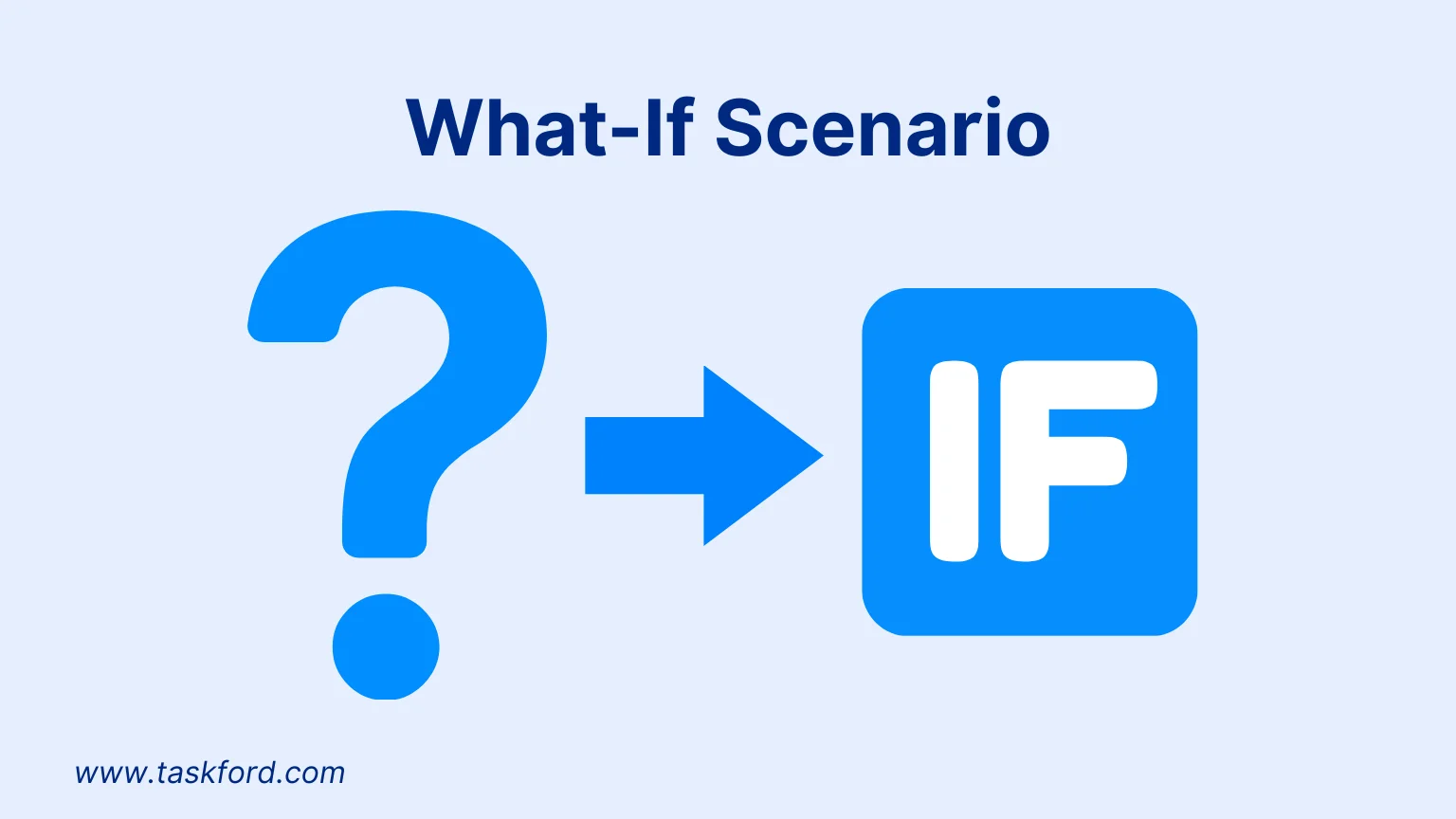 What is What-If Scenario Analysis?