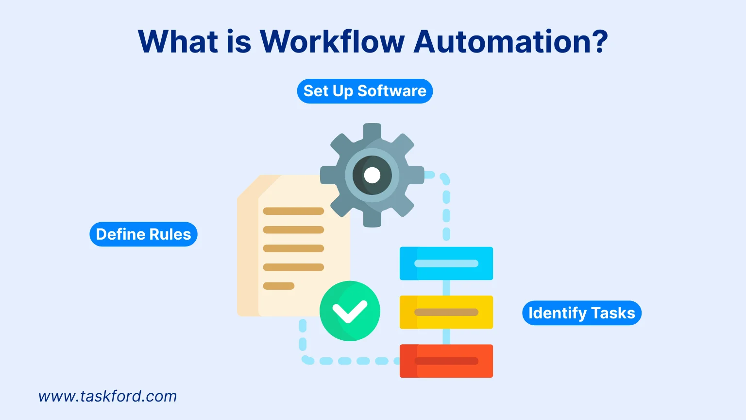 What is Workflow Automation