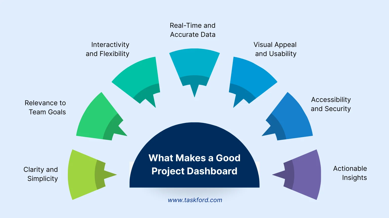 What Makes a Good Project Dashboard