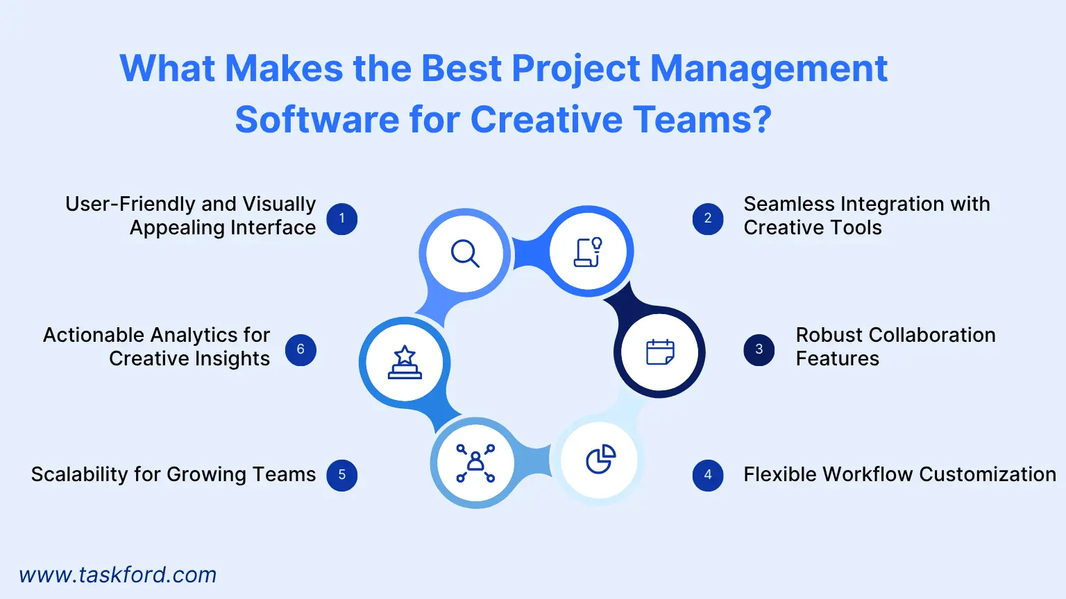 What Makes the Best Project Management Software for Creative Teams?