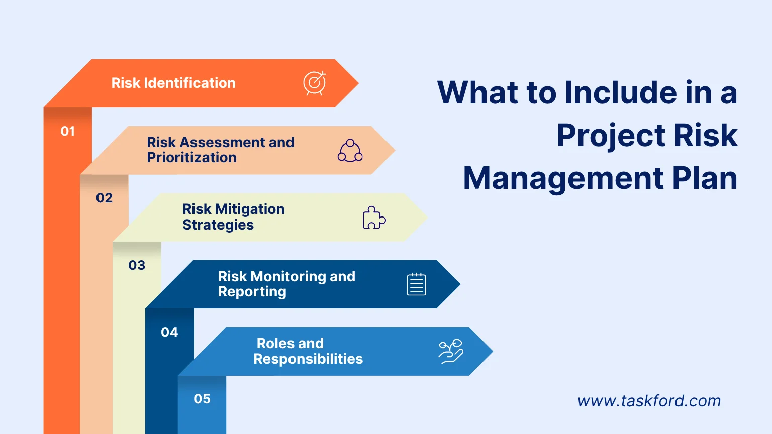 What to Include in a Project Risk Management Plan