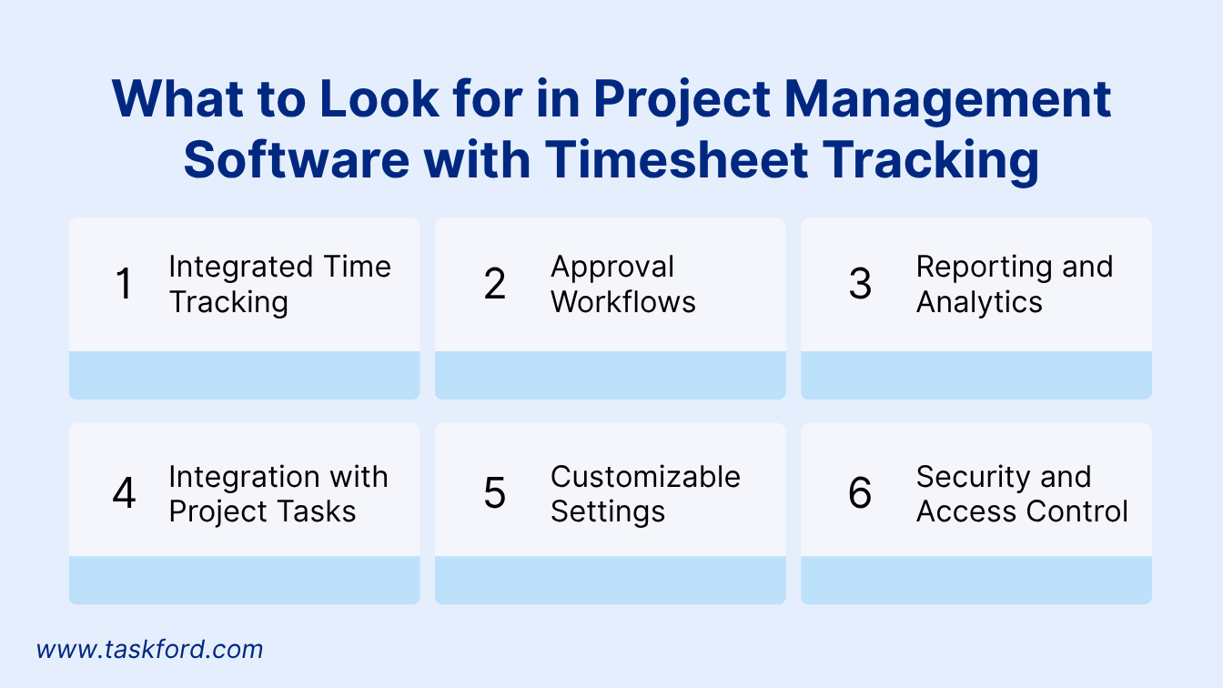 What to Look for in Project Management Software with Timesheet Tracking