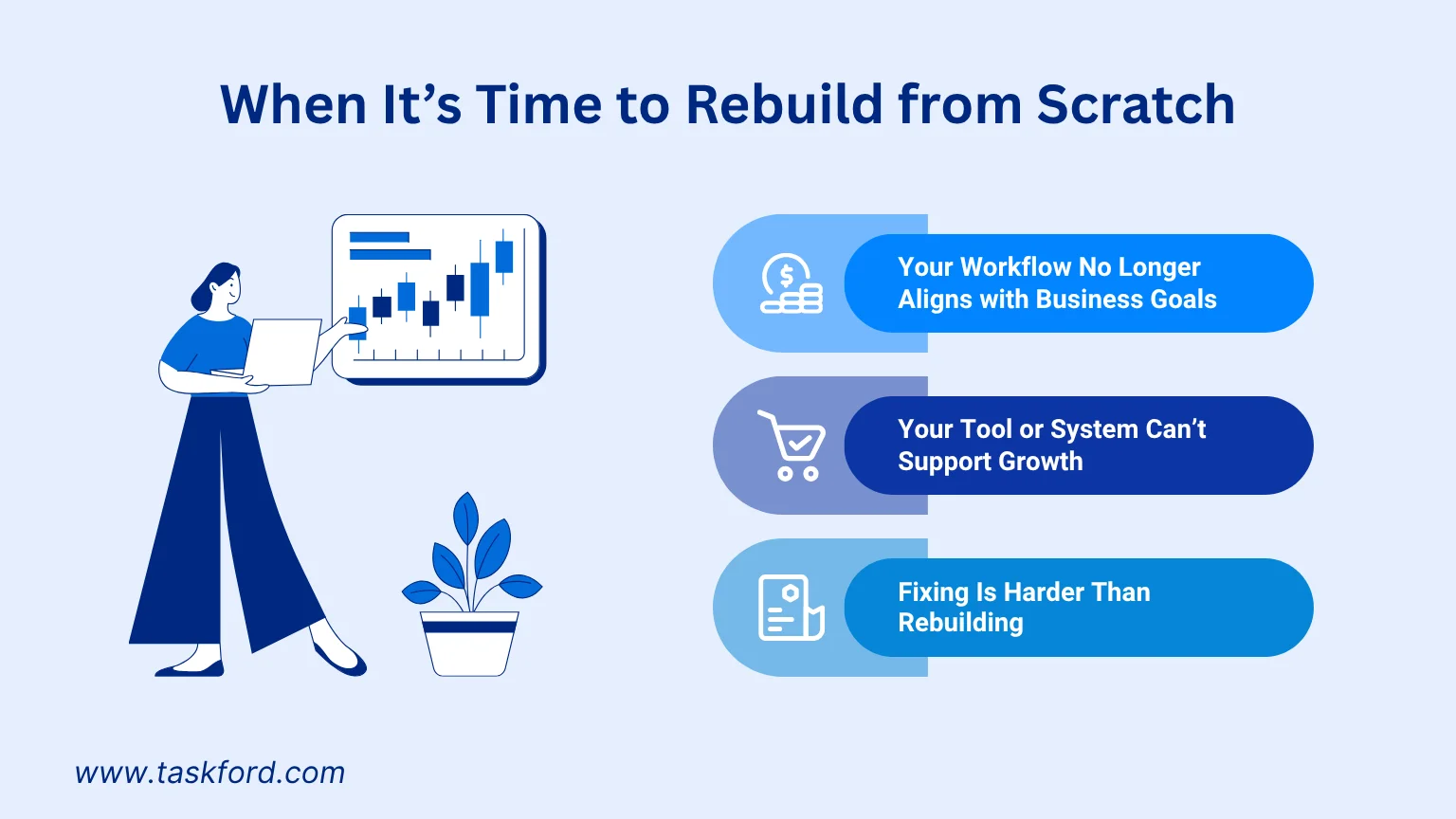 When It’s Time to Rebuild from Scratch
