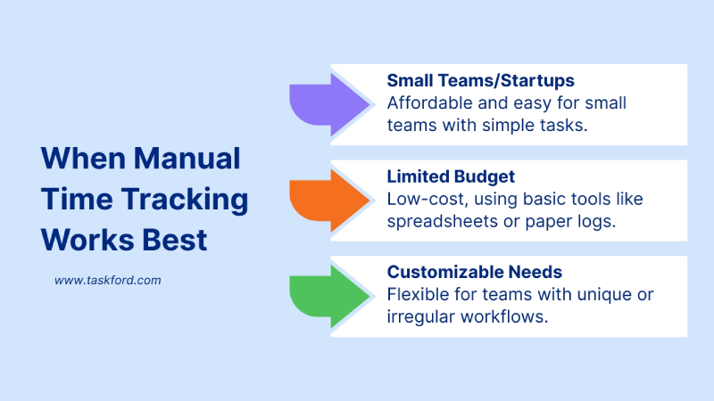 Manual Time Tracking is best for