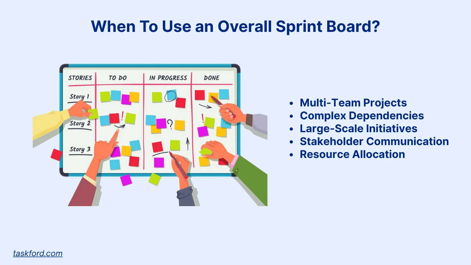When Does an Overall Sprint Board Add Value?