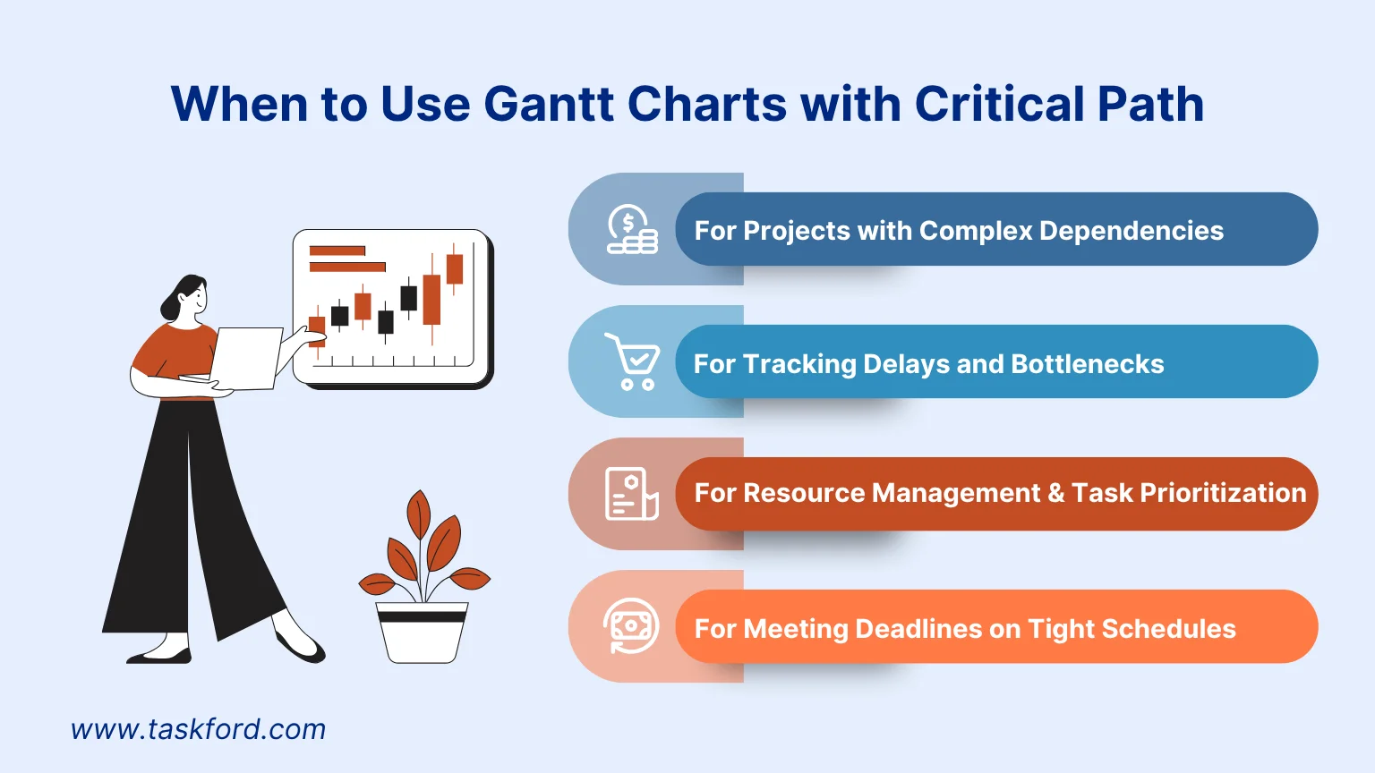 When to Use Gantt Charts with Critical Path