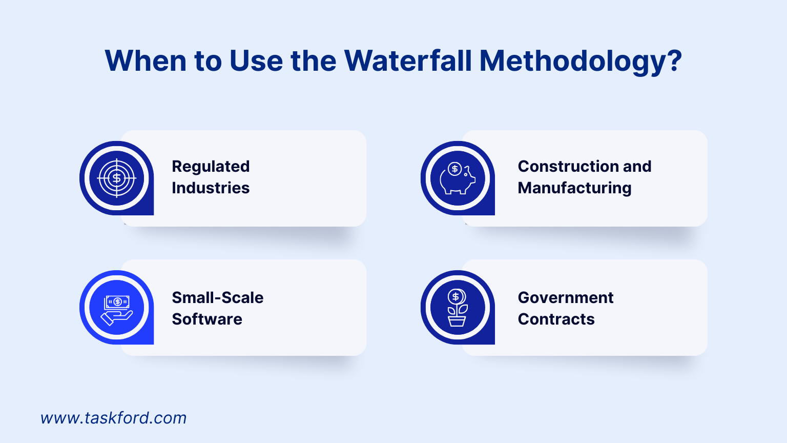 When to Use the Waterfall Methodology?