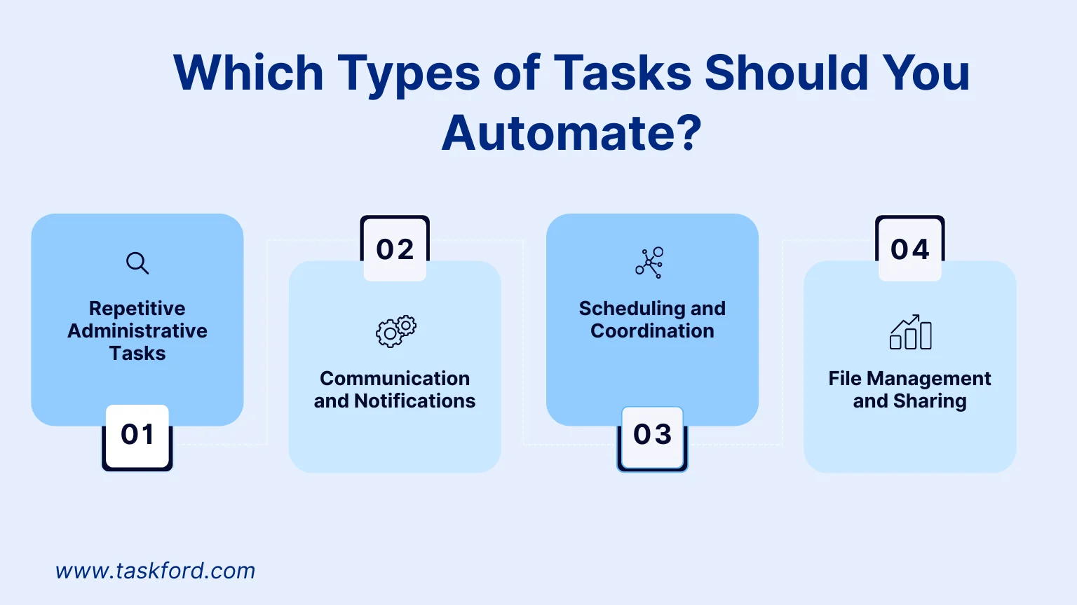 Which Types of Tasks Should You Automate?