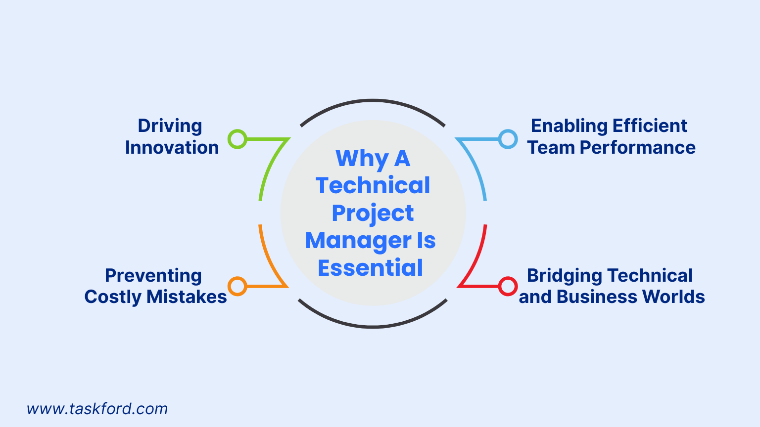 Why A Technical Project Manager Is So Essential