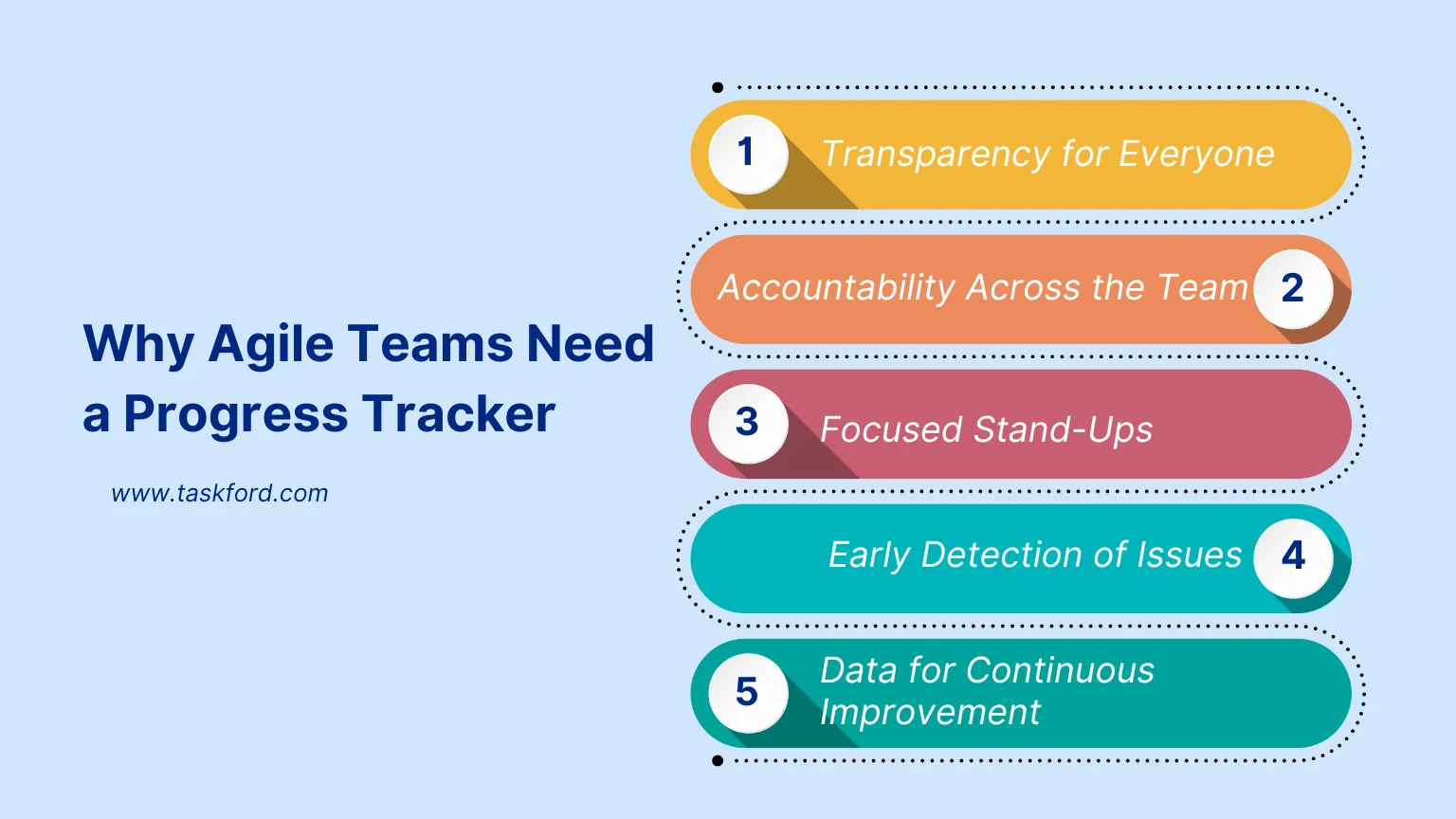 Why Agile Teams Need a Progress Tracker