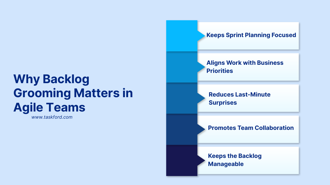 Why Backlog Grooming Matters in Agile Teams 