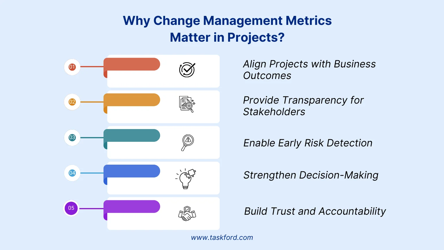 Why Change Management Metrics Matter in Projects?