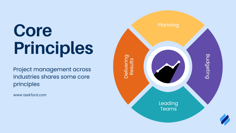 Why Construction Project Management is Different