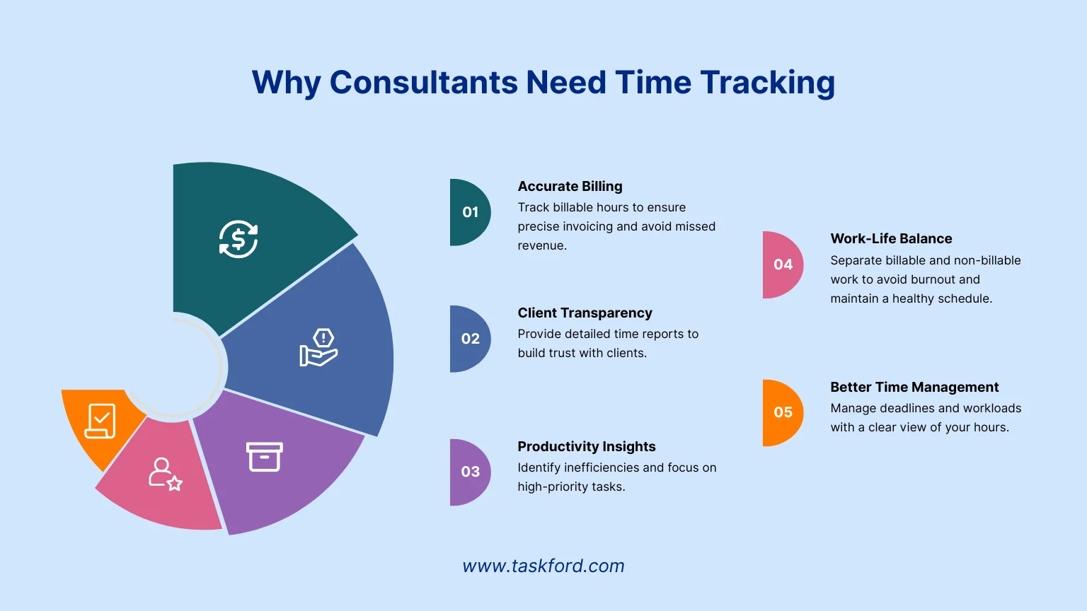 Why Consultants Need Time Tracking