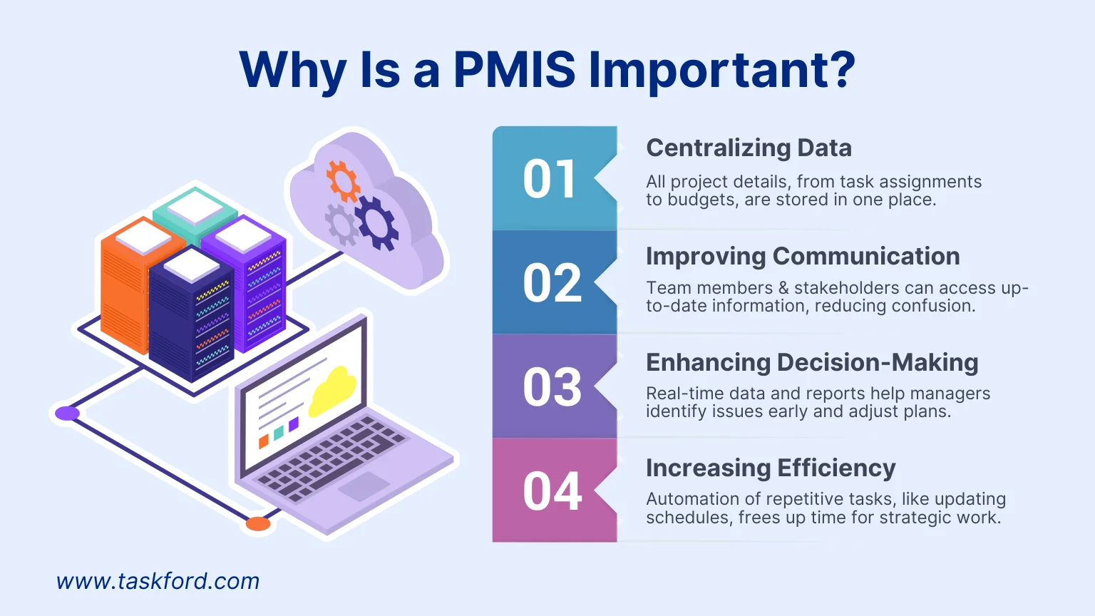 Why Is a PMIS Important