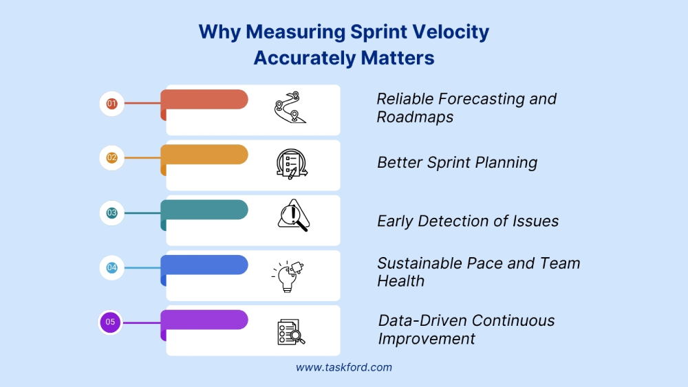 Why Measuring Sprint Velocity Accurately Matters