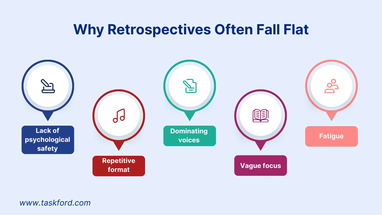 Why Retrospectives Often Fall Flat