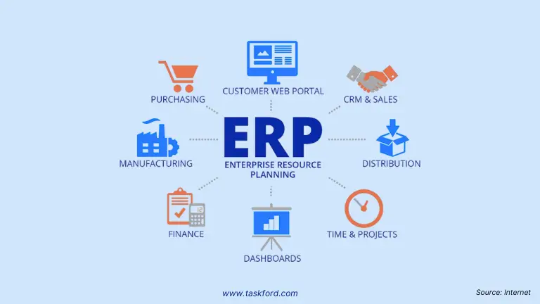 Why SMEs Need Free Enterprise Resource Planning Software