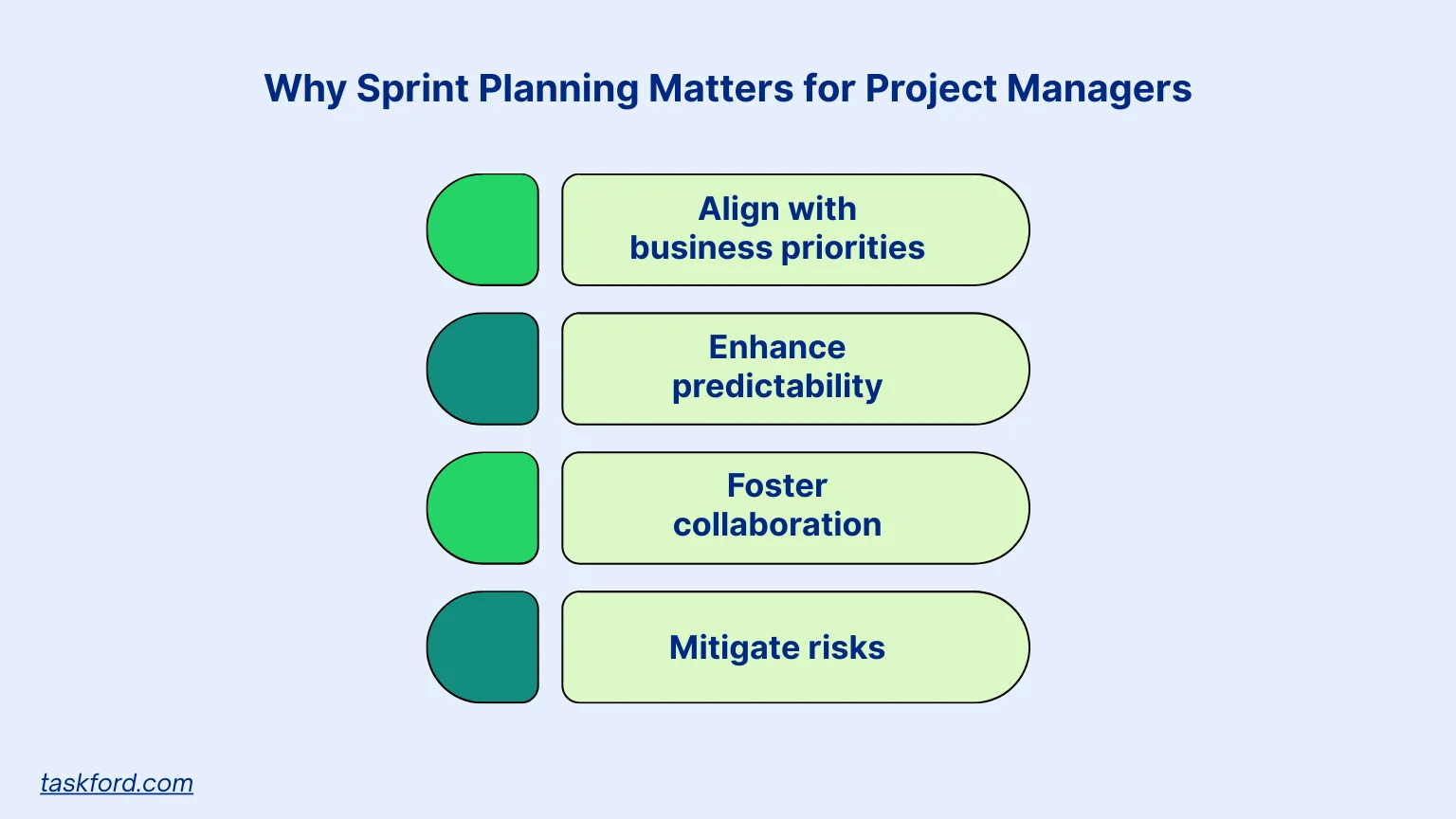 Why Sprint Planning Matters for Project Managers