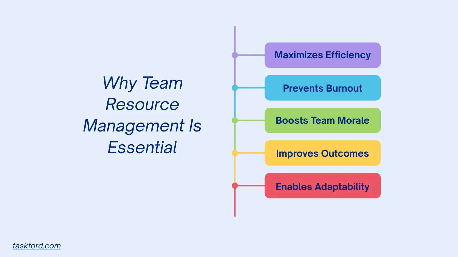 Why Team Resource Management Is Essential