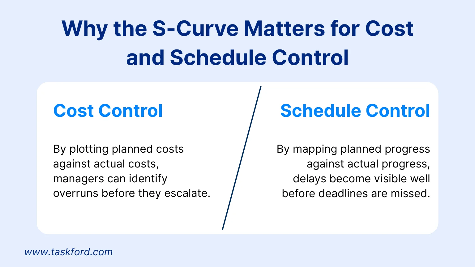 Why the S-Curve Matters for Cost and Schedule Control