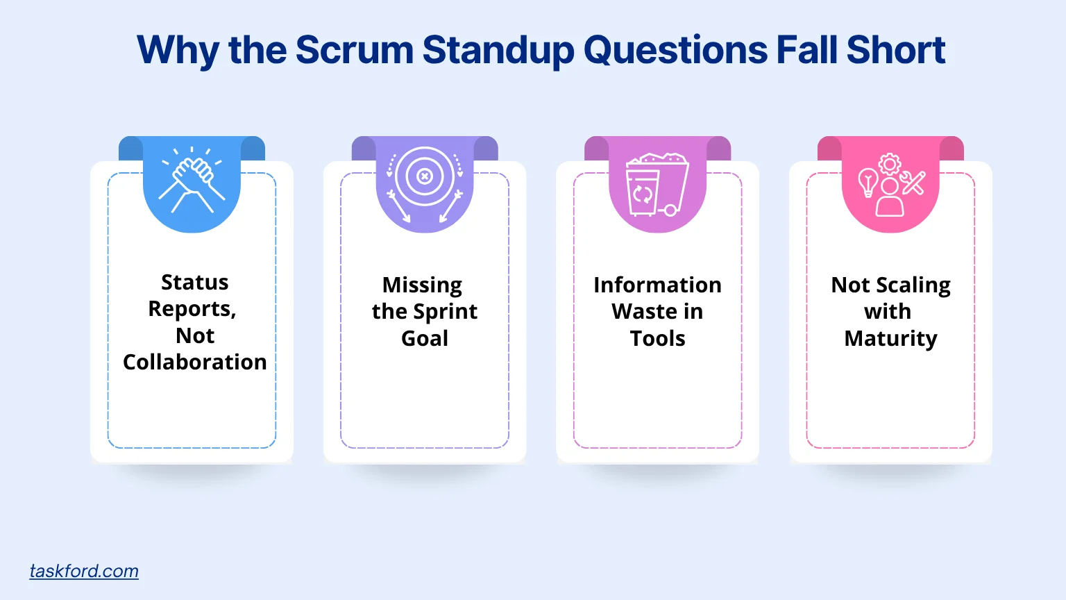 Why the Classic Scrum Standup Questions Fall Short
