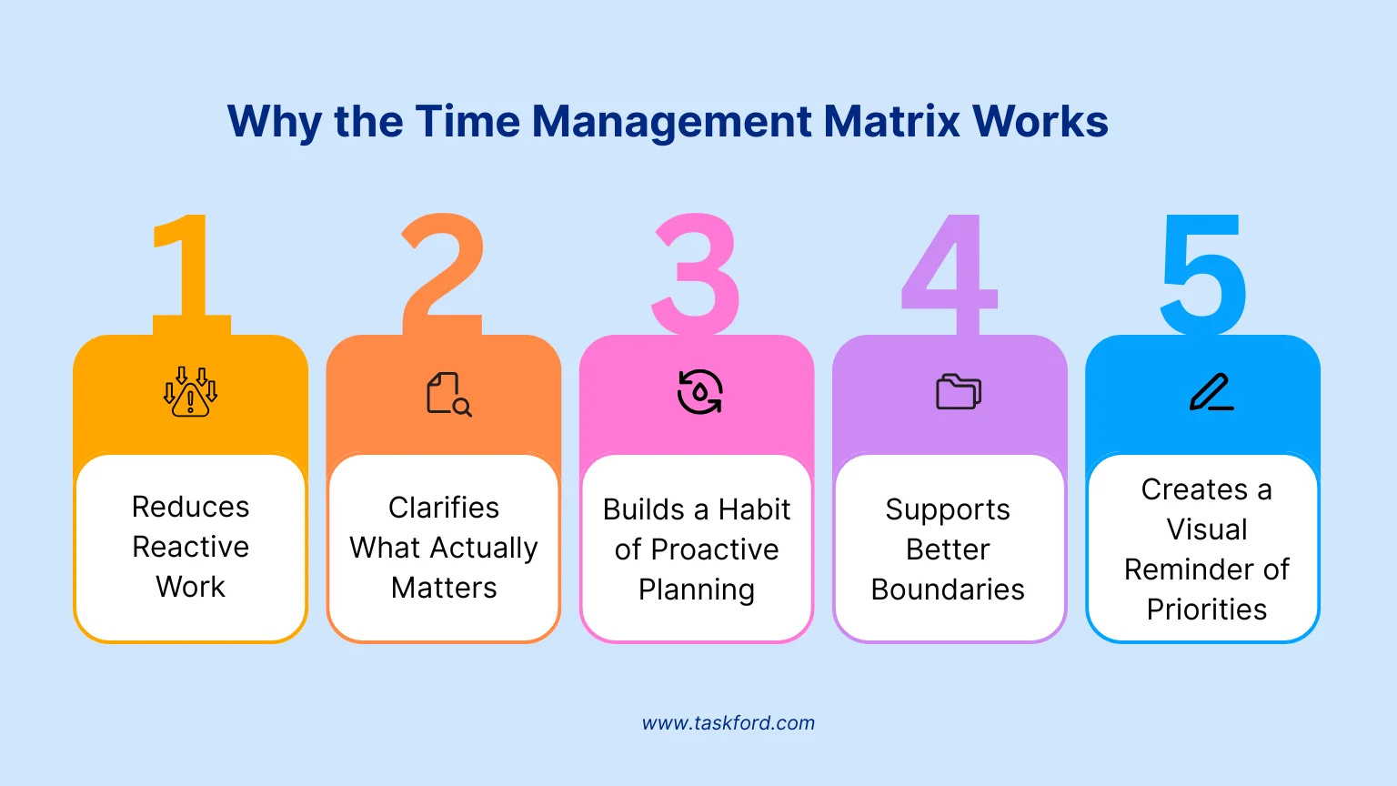 Why the Time Management Matrix Works