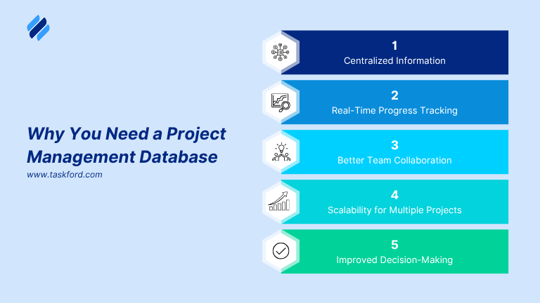 Why You Need a project management database - taskford