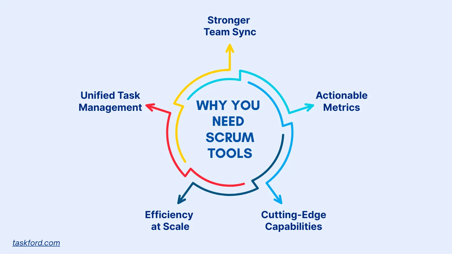 Why You Need Scrum Tools