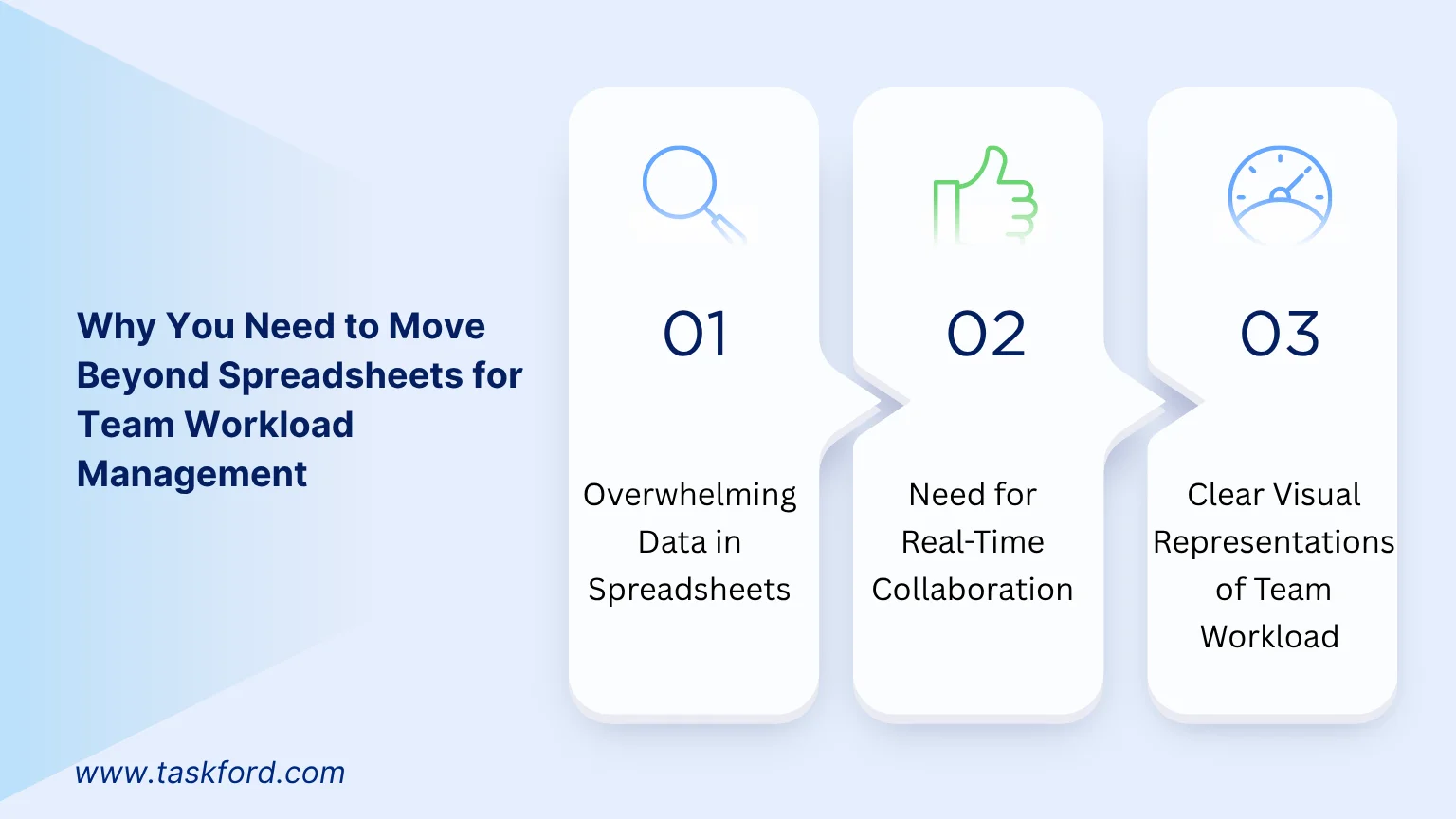 Why You Need to Move Beyond Spreadsheets for Team Workload Management Why You Need to Move Beyond Spreadsheets for Team Workload Management