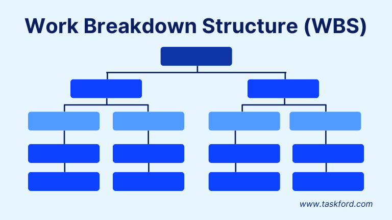 Work Breakdown Structure (WBS)