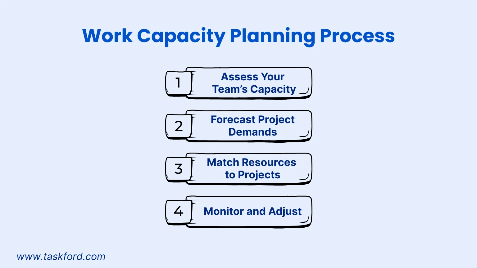 How Workforce Capacity Planning Helps You Choose the Right Work