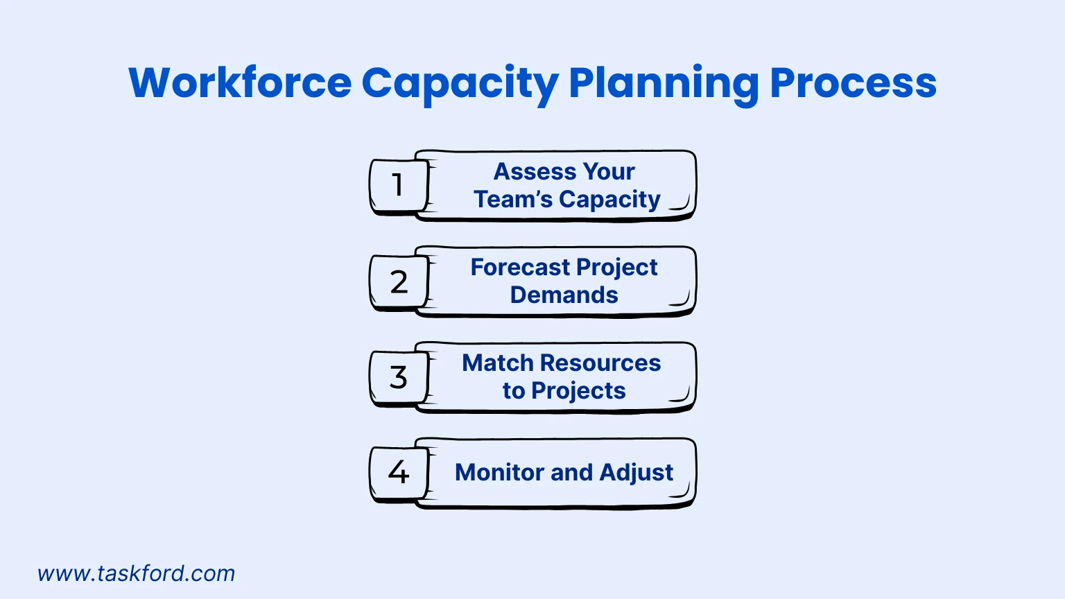 How Workforce Capacity Planning Helps You Choose the Right Work