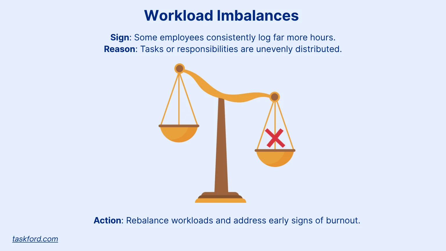 Workload Imbalances and Hidden Burnout Risks