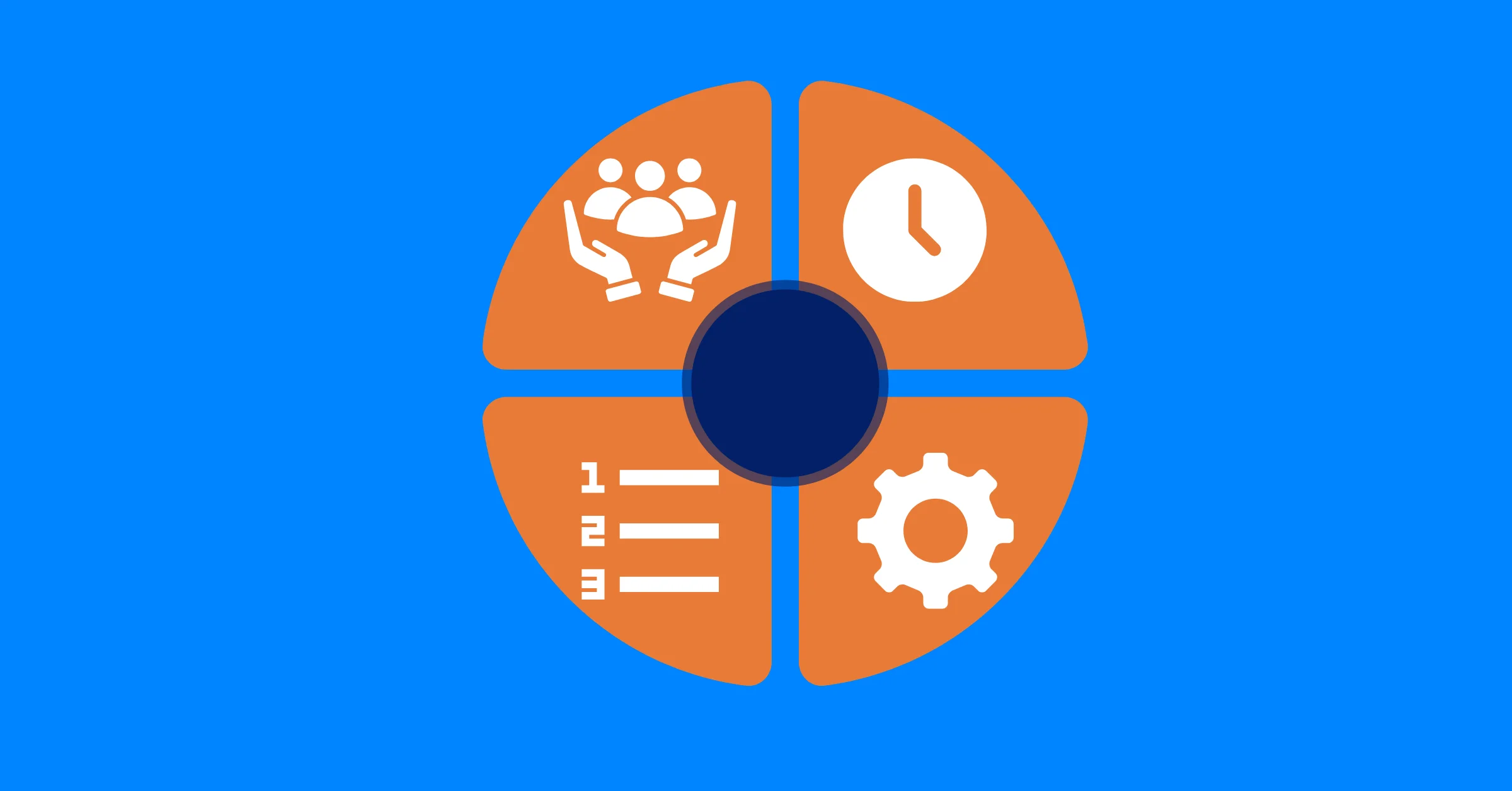 The 4 Main Elements of Workload Planning: Time, Talent, Tools, and Timing