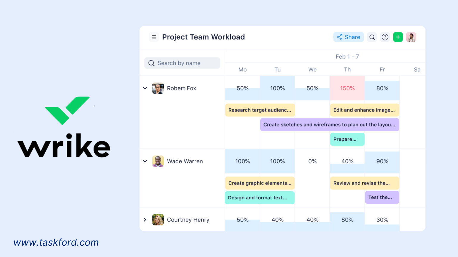 Wrike Workload Management