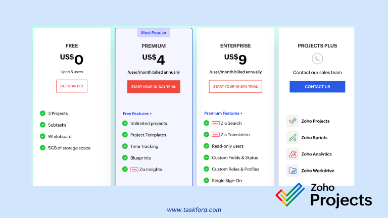Zoho Pricing Plan
