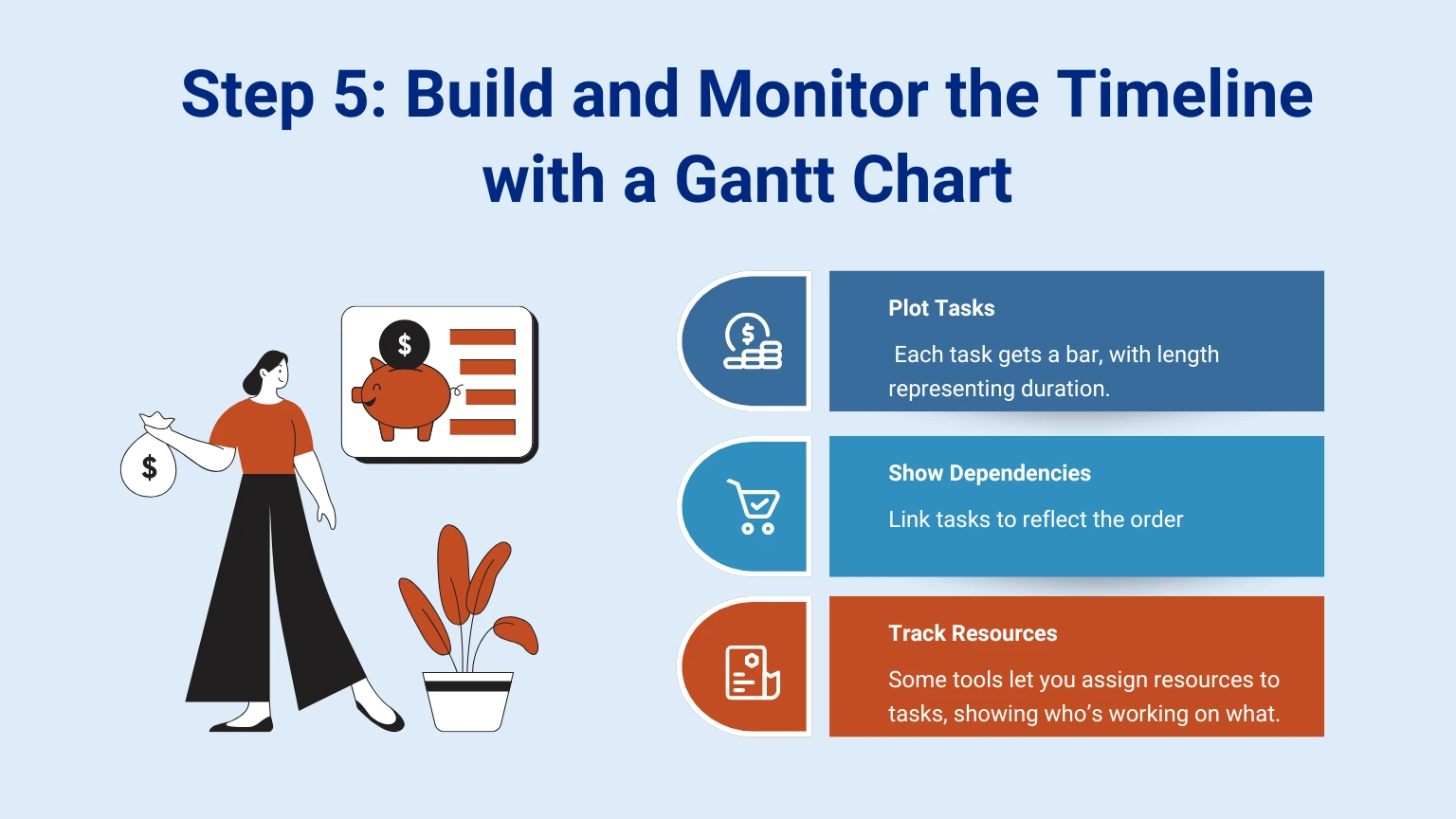 Build and Monitor the Timeline with a Gantt Chart
