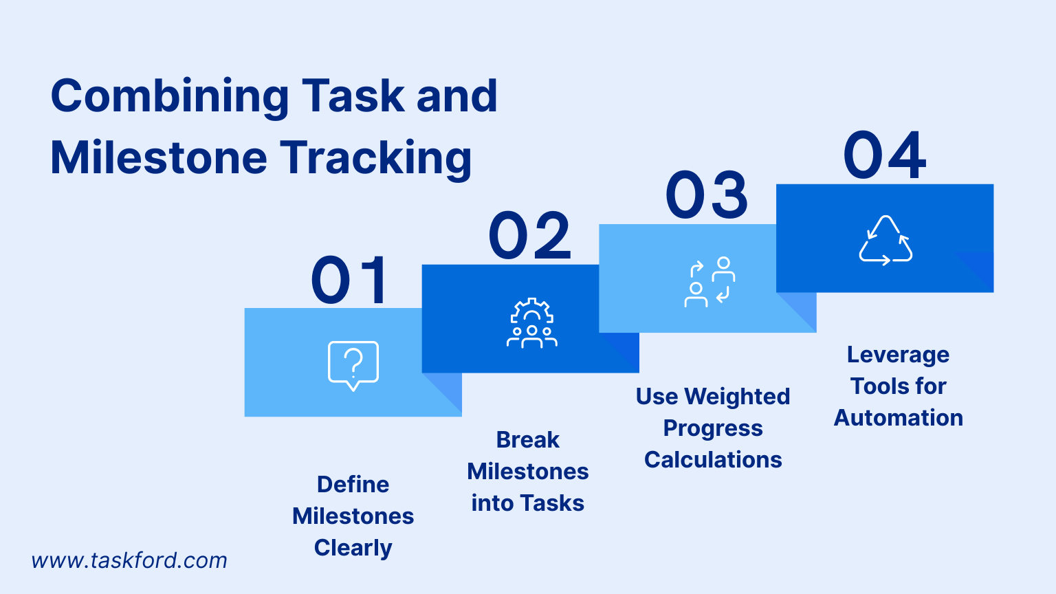 Combining Task and Milestone Tracking for Project Progress