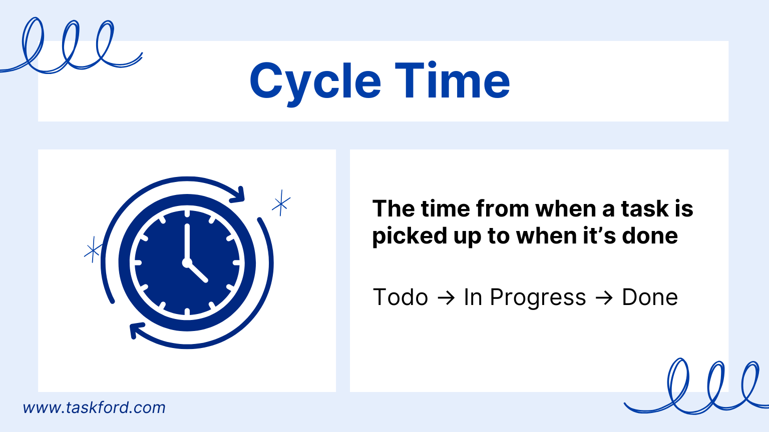 Cycle Time