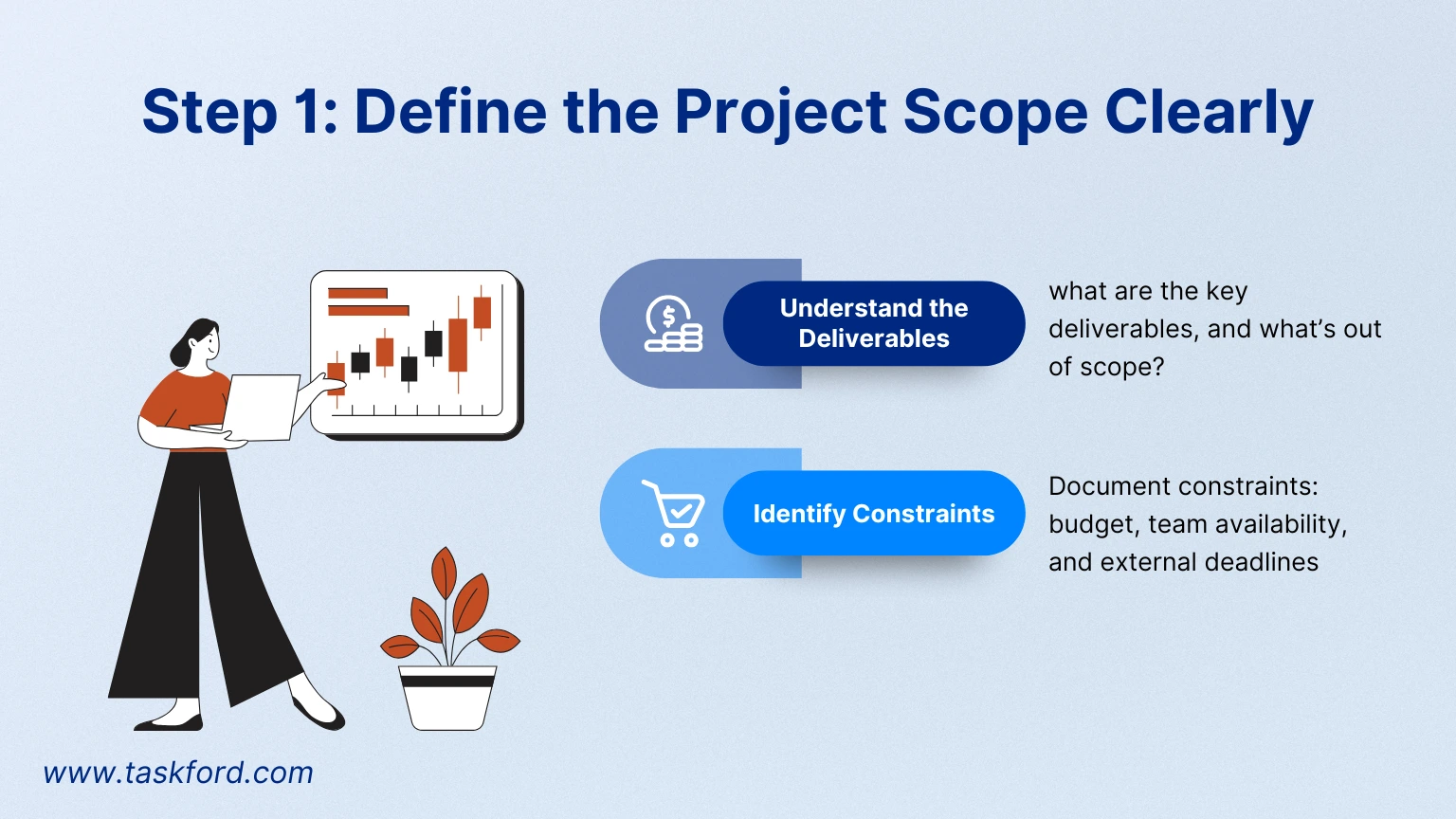 Define the Project Scope Clearly